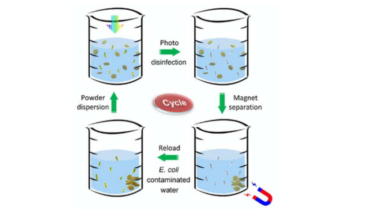 water disinfection illustration